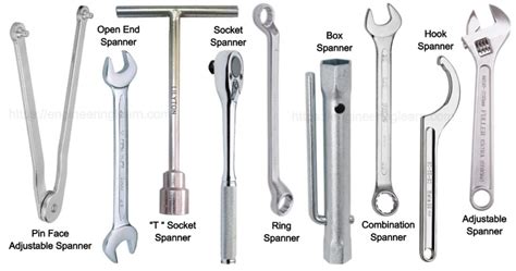 another word for spanner figgerits|Another word for spanner .